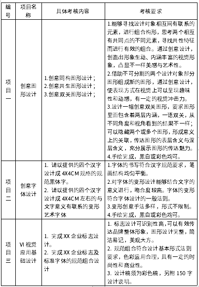 技能考試項(xiàng)目及要求