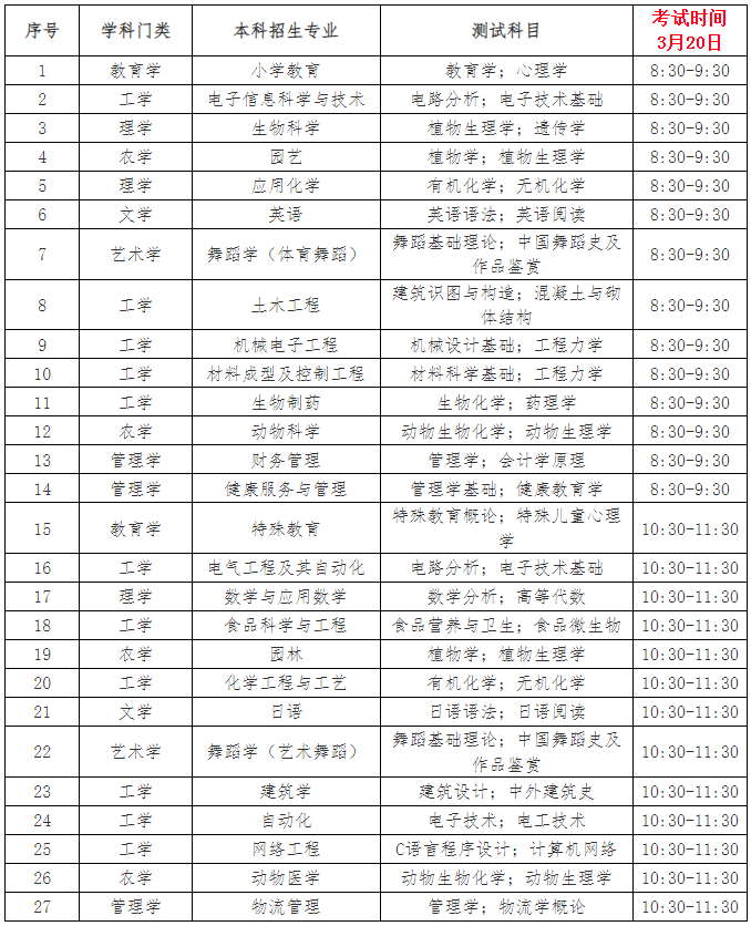 測試科目及時間安排