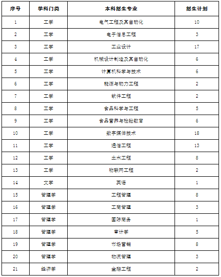 招生專業(yè)與計(jì)劃