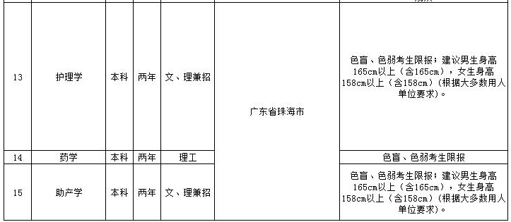  分专业体检要求及建议：