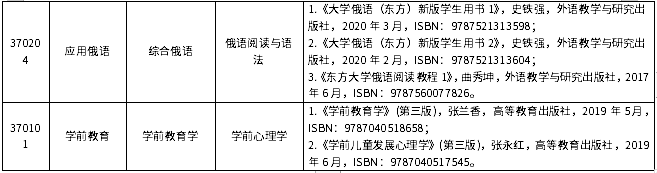 2022年山東外國語職業(yè)技術(shù)大學(xué)專升本自薦生專業(yè)綜合能力測試參考書目