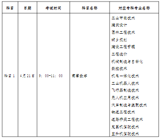 筆試考試科目及對(duì)應(yīng)專業(yè)表