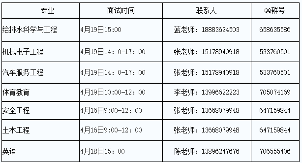 考查面試時間