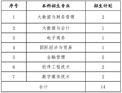 招生計(jì)劃