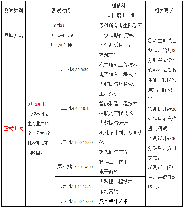 測試時間安排表