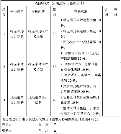 職業(yè)技能測試考試項(xiàng)目評(píng)分樣表