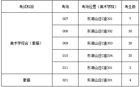 美術(shù)術(shù)科考場安排