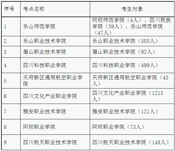 考點設置