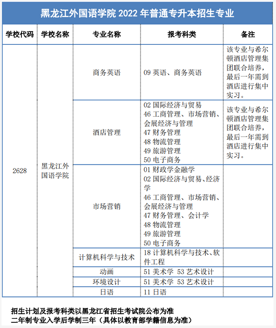 專升本招生專業(yè)