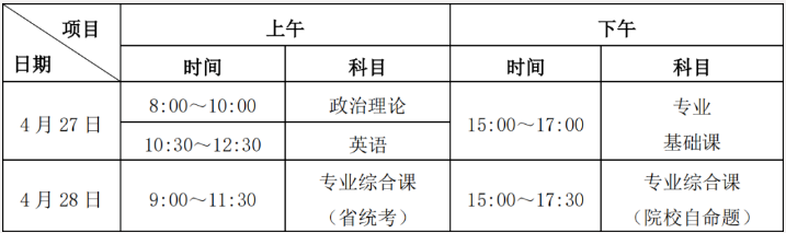 普通专升本考试时间安排(北京时间)