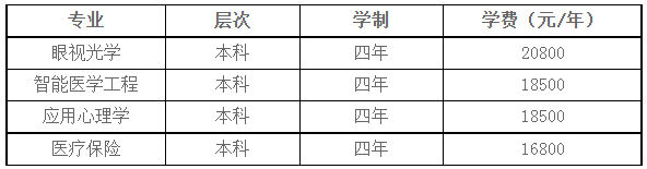 2022年齊魯醫(yī)藥學(xué)院專升本新增專業(yè)學(xué)費(fèi)標(biāo)準(zhǔn)