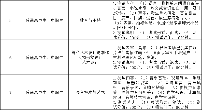 2022年南充电影工业职业学院高职单招考试大纲