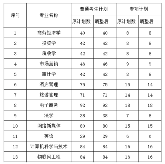 招生計(jì)劃