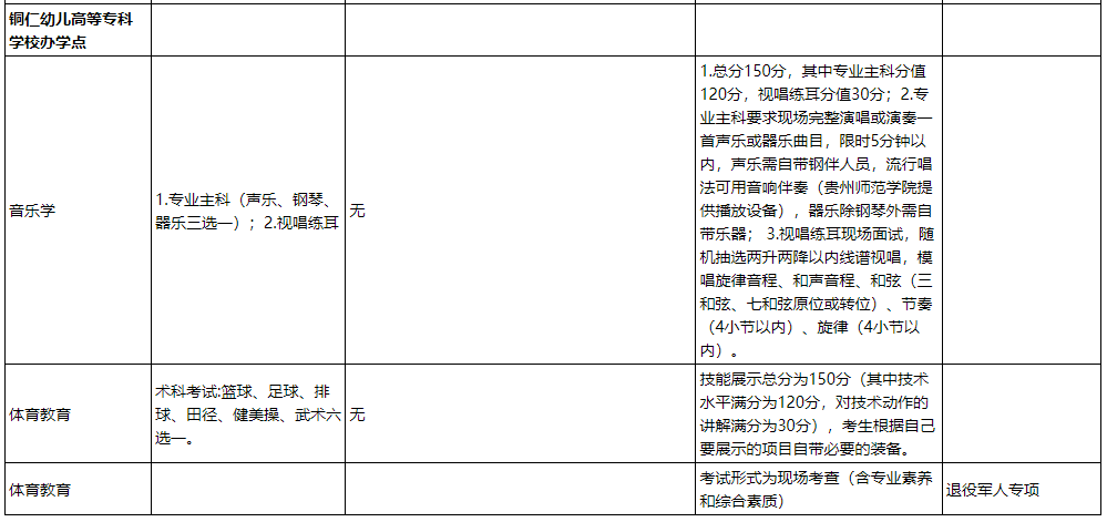 貴州師范學院2022年“專升本”考試專業(yè)考試科目及參考書目