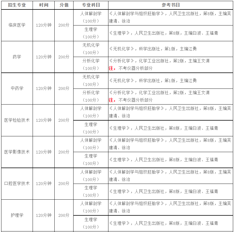 測(cè)試科目