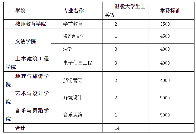 招生計(jì)劃