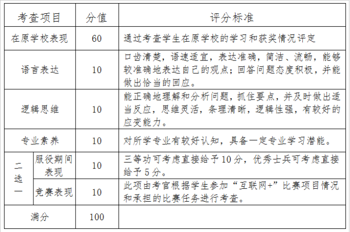 隨機抽取題