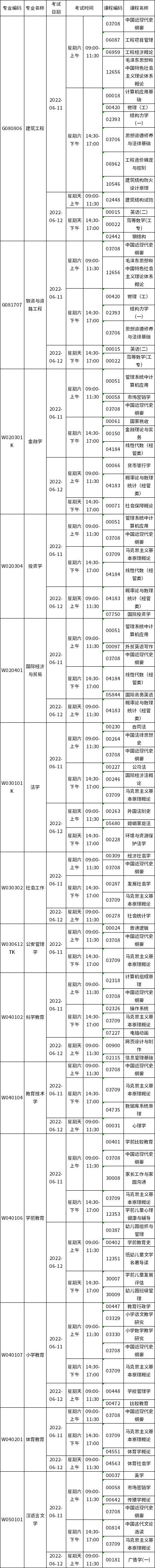 四川省2022年6月自考考试计划