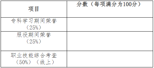 職業(yè)技能綜合考查