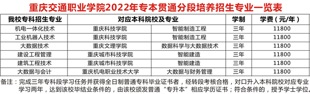 2022年重庆交通职业学院高职分类考试招生专业计划