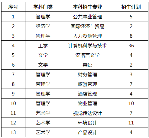 2022 年退役大學(xué)生士兵免試專升本招生計(jì)劃