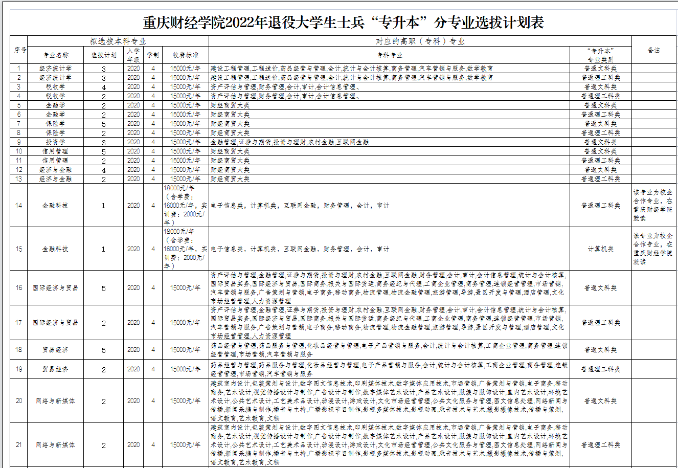 招生專業(yè)及招生計(jì)劃