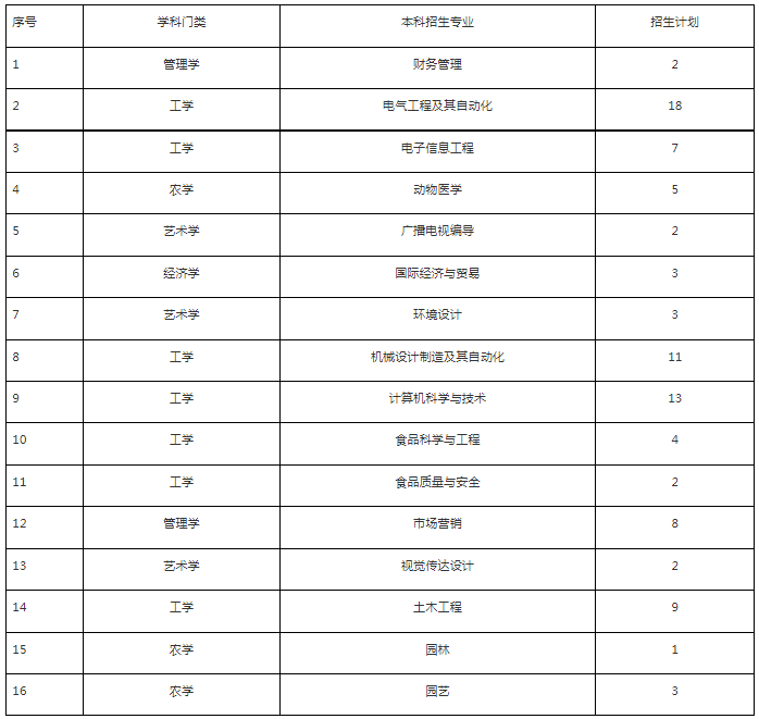 招生對象與計劃