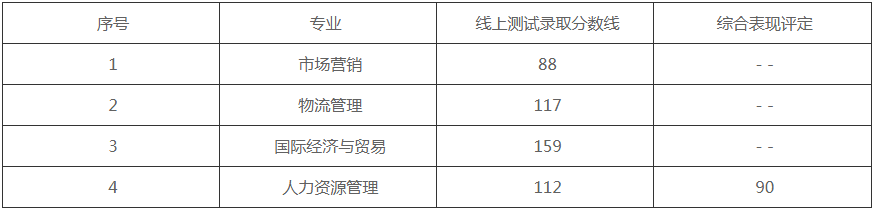 各專業(yè)錄取分數(shù)線