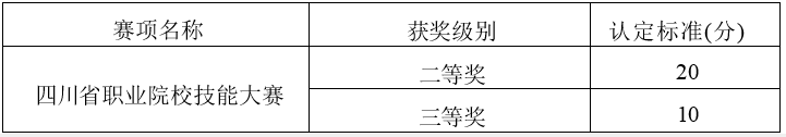 竞赛认定办法