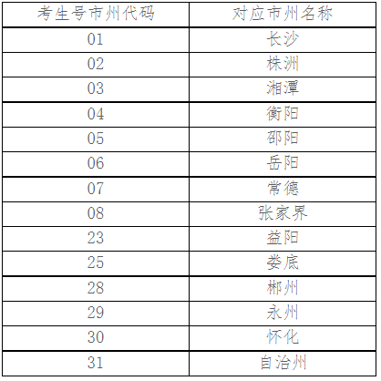 考生号市州代码对应市州名称