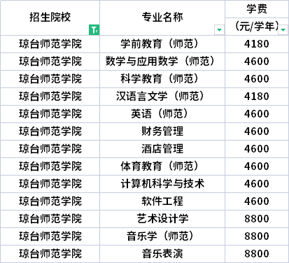 2022年琼台师范学院专升本各专业学费标准