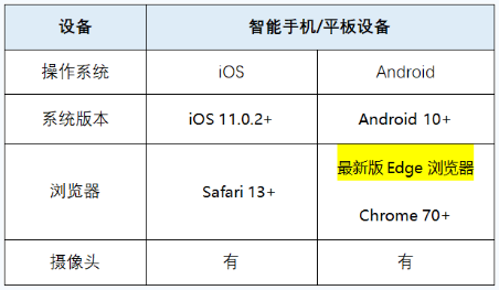 監(jiān)控設(shè)備推薦使用的瀏覽器要求