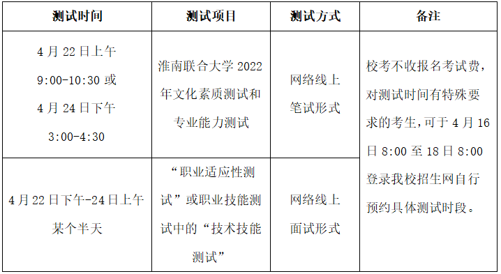 淮南联合大学2022年分类考试招生校考具体安排