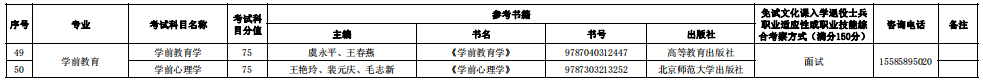 六盤水師范學(xué)院2022年專升本專業(yè)考試科目和參考書籍匯總表