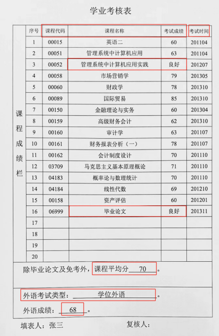 廣東財(cái)經(jīng)大學(xué)2022年上半年自學(xué)考試學(xué)位資料提交注意事項(xiàng)