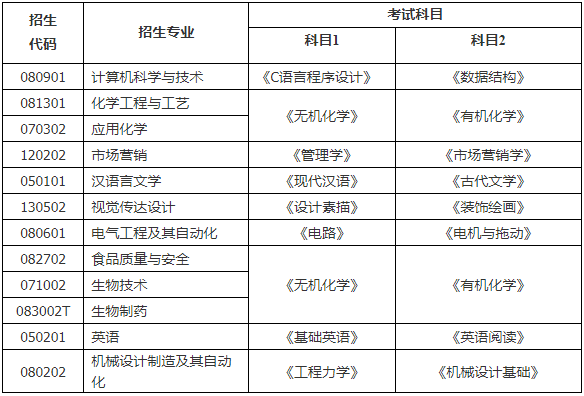 測試涵蓋課程