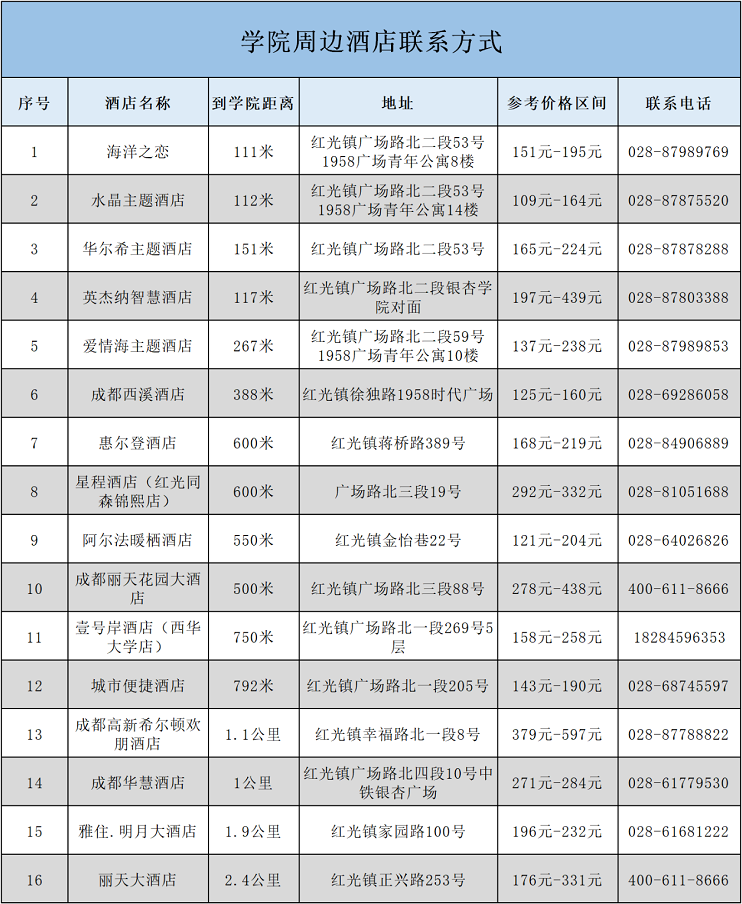 學(xué)校周邊酒店聯(lián)系方式