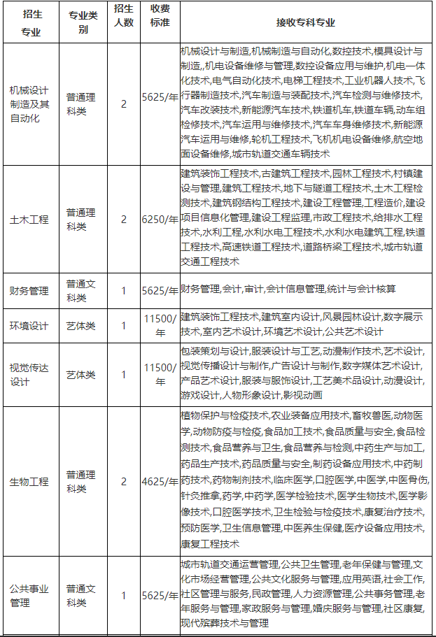 招生专业及计划