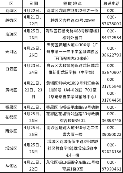 廣州市領(lǐng)取2021年下半年自考畢業(yè)證書的通知