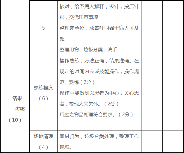 评分项目及评分细则