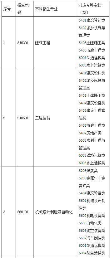 招生專(zhuān)業(yè)及計(jì)劃