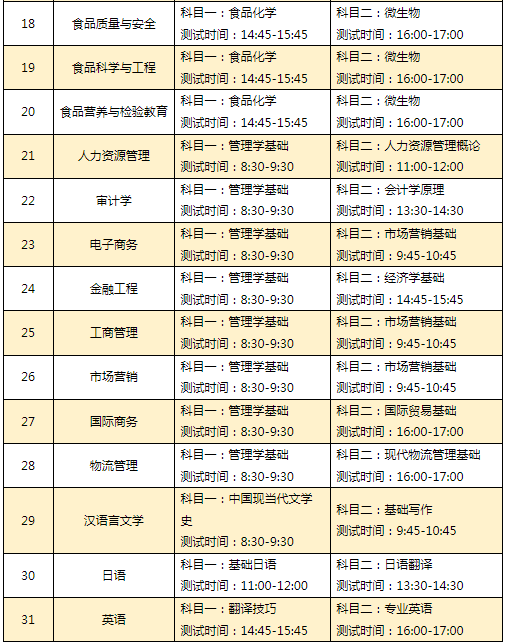 測試時間及科目