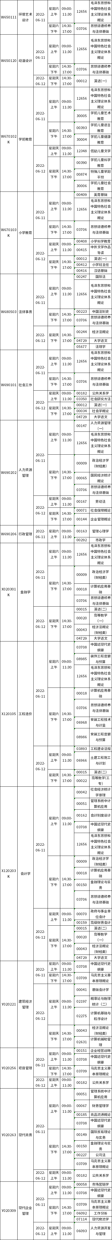 四川省2022年6月自考考试计划