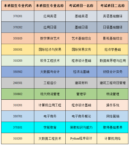 專業(yè)測試