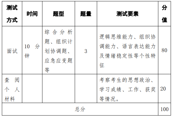 測試標準