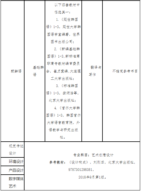 非艺术类专业测试科目