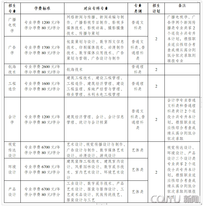 招生专业及计划