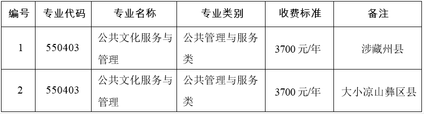 2022年四川文化产业职业学院“9+3”高职单招招生专业