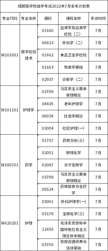 成都醫(yī)學(xué)院關(guān)于2022年下半年自學(xué)考試新生報名注冊辦理及省考報考通知