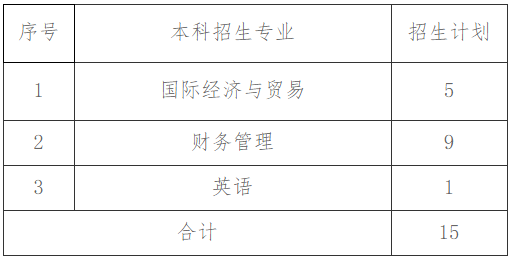 招生專業(yè)及招生計(jì)劃